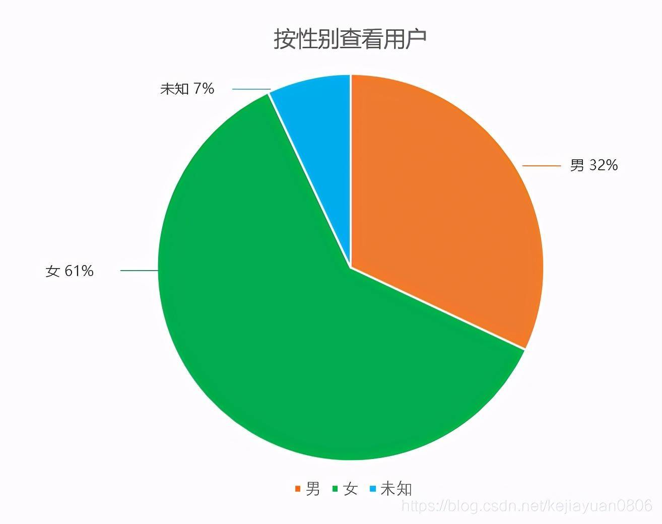 连载 业务数据分析方法之多维拆解法